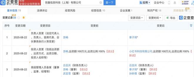 小紅書布局藝術(shù)收藏領(lǐng)域 收購新公司，拓展藏品鑒定與工藝美術(shù)品銷售